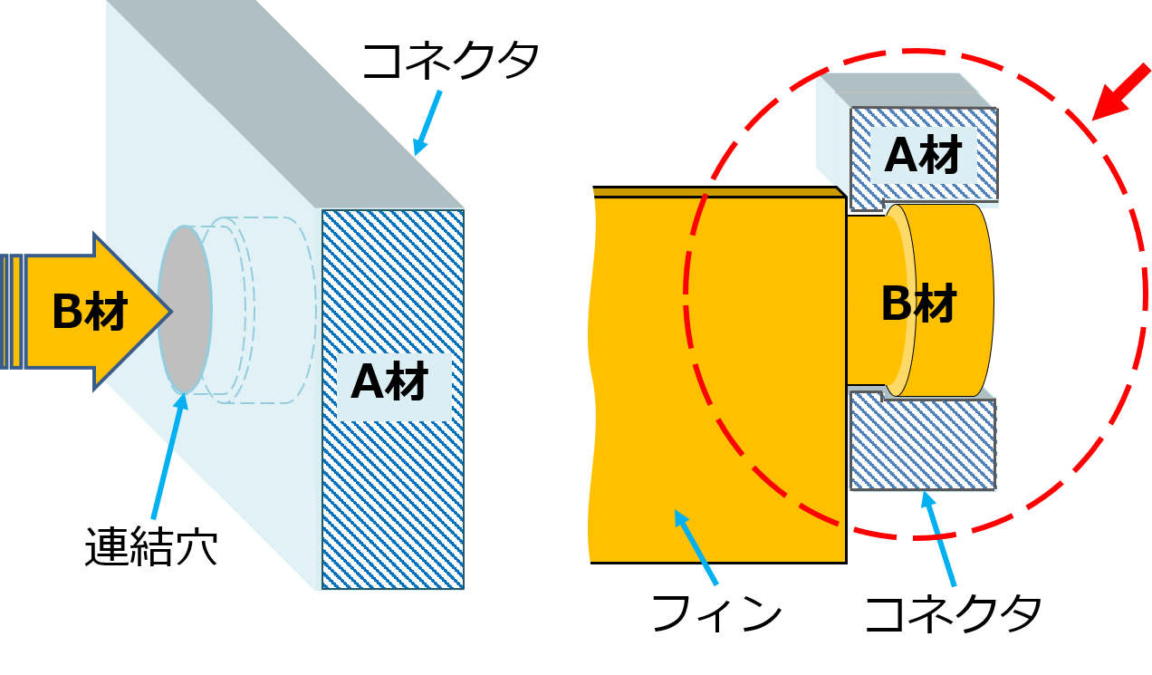 ルーバー　フィン　コネクタ　ベンチレータ　連結　型内組立成形　成形組立　可動部分　2色成形　射出成形